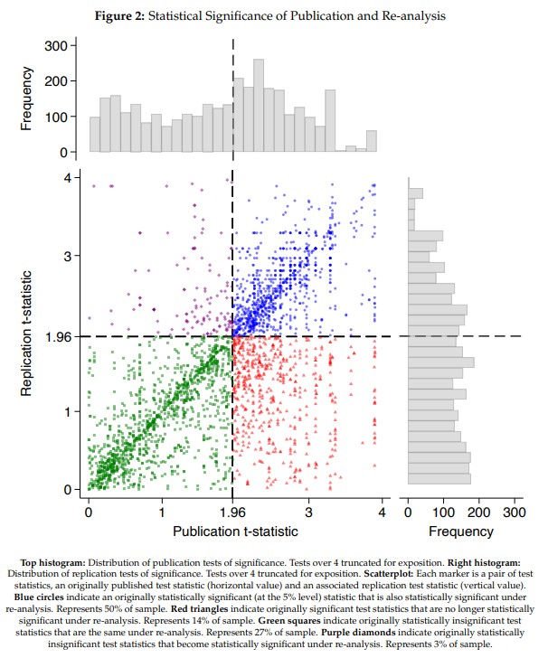 Academic Publications Academic Publications
